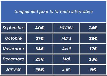 Assurance 25-26