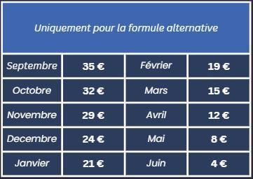 Assurance tarifs