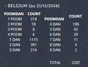 Kukkiwon liste dan 21 11 2014